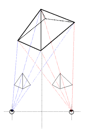 fig-camera-stereo-eyes.png