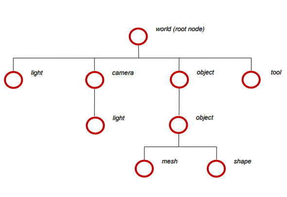 fig-scenegraph.png